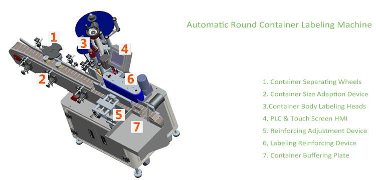 ടി ലംബ തരം ഓട്ടോമാറ്റിക് റ ound ണ്ട് കണ്ടെയ്നർ ലേബലിംഗ് മെഷീൻ