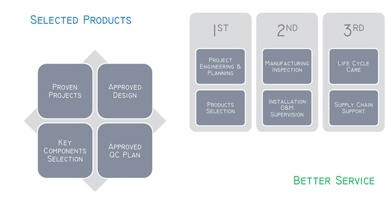 ടി ലംബ തരം ഓട്ടോമാറ്റിക് റ ound ണ്ട് കണ്ടെയ്നർ ലേബലിംഗ് മെഷീൻ